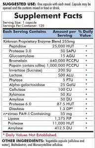 Ingredienser matsmältningsenzymer for gluten och kolhydrat